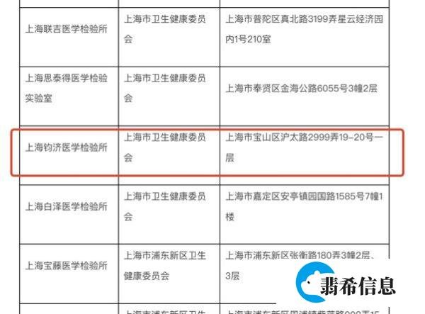 上海市公布第三方核酸检测机构合格名单,中科润达等在列