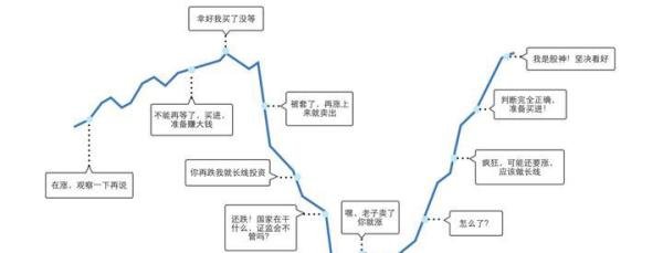 投资小白的生财之道