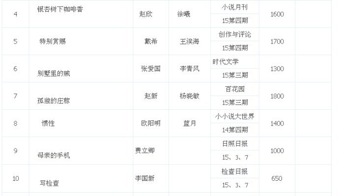 荐稿的介绍