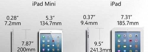 ipad4和ipad mini的区别在哪