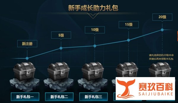 如何领取LOL新手召唤师大礼包？