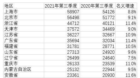 月均储蓄1624元？这还是我认识的年轻人吗？