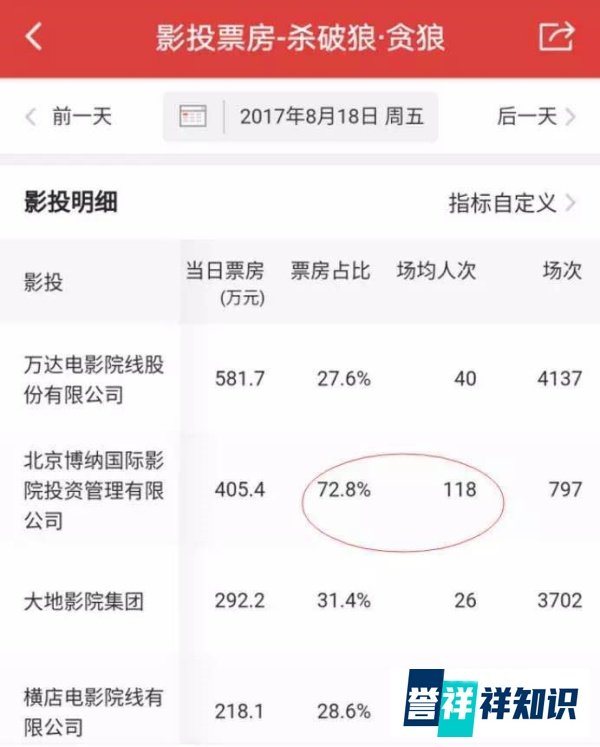 《贪狼》变身“注水狼”，背后利益链有多硬？