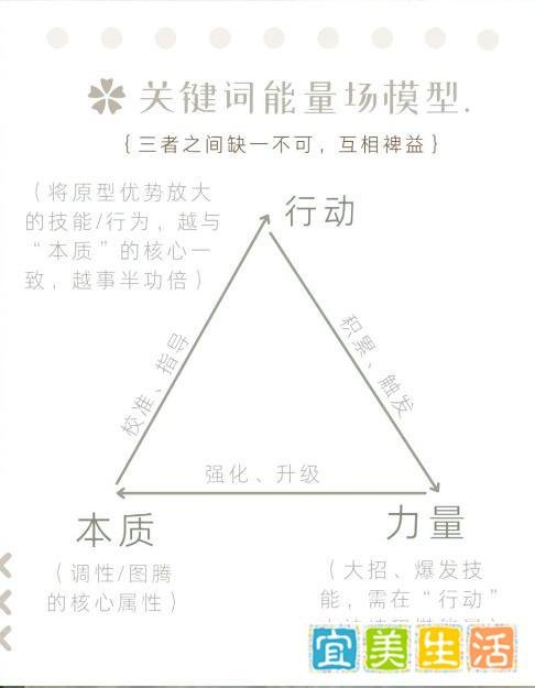 修灵性心灵课程