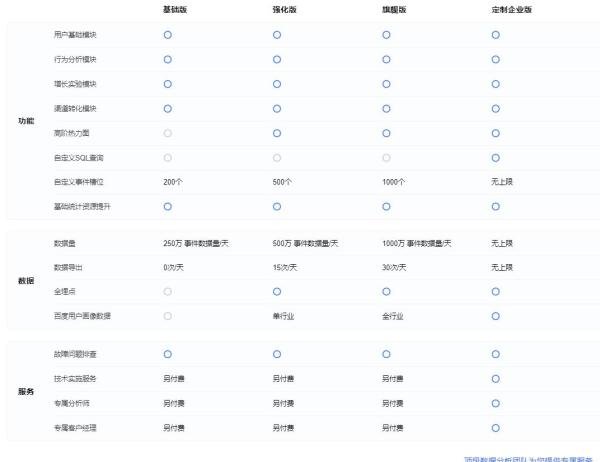 百度统计怎么样？百度统计和百度分析云如何收费？服务和评价如何？常见7大问题