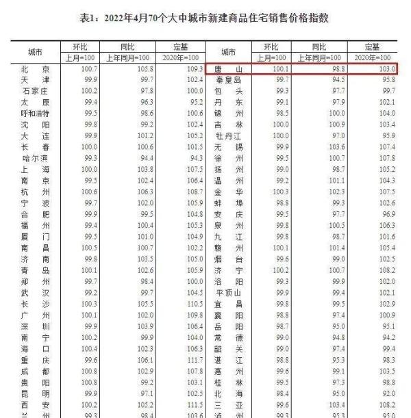 重磅消息!又一城市取消限购限售,降低房贷利率!