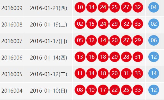 2016年1月10日双色球开奖号码是什么
