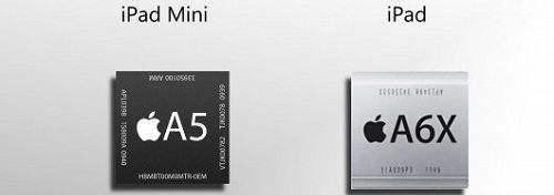 ipad4和ipad mini的区别在哪