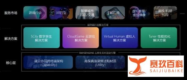 逆势拿下近亿元融资，开辟渲染新赛道，光线云科技是如何做到的？