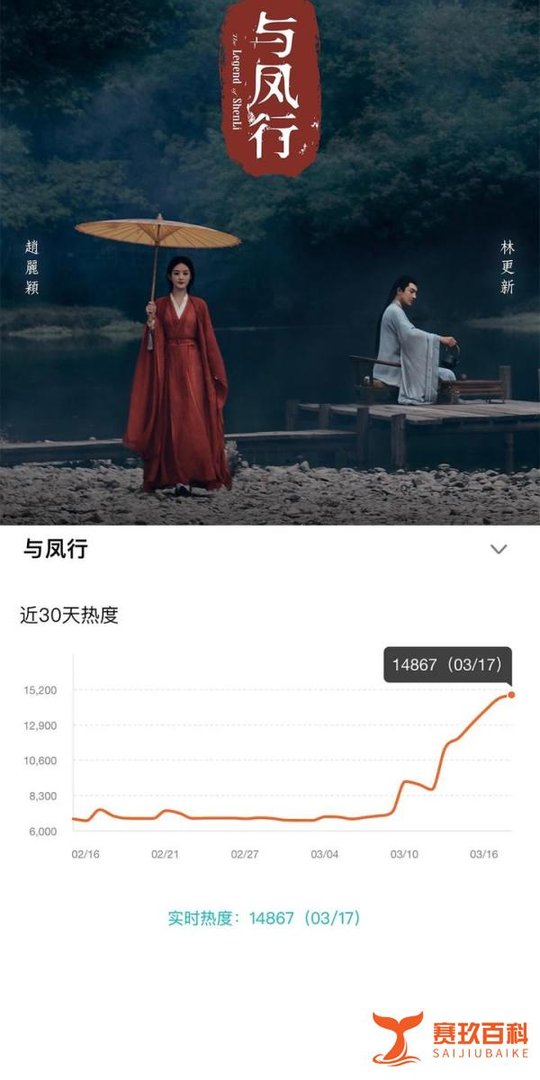 赵丽颖新剧《与凤行》有笑点有泪点,男主有点腹黑,剧情有趣上头