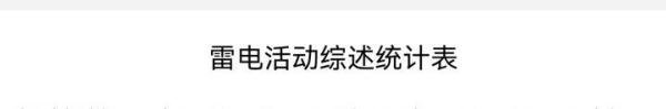阿拉丁中文网：福州一晚上闪电1797次，网友：何人在渡劫？