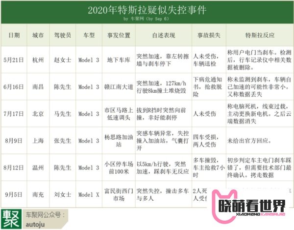第4次了!特斯拉系统再宕机,市值一夜蒸发2800亿元