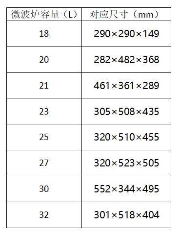 微波炉的具体尺寸是多少？？