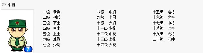少尉，中尉相当于个什么官职？