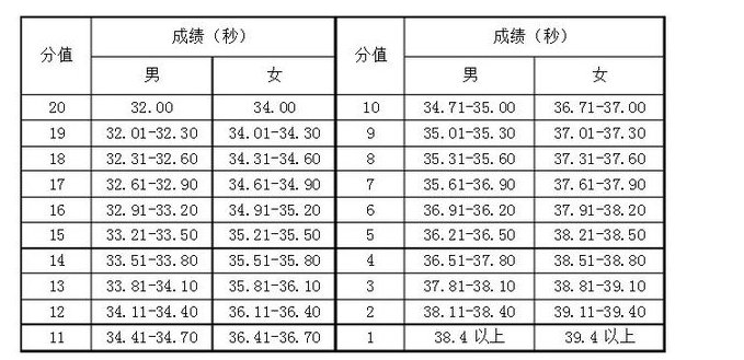 30×2蛇形跑的技巧有哪些?