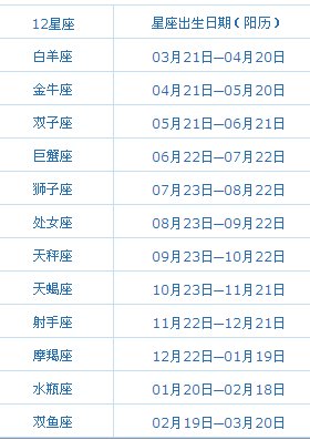 2月6日什么星座