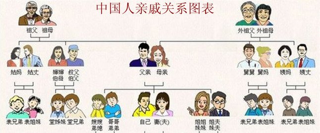 姑父和我是什么关系