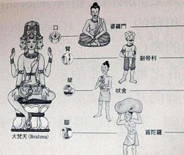 婆罗门位于印度三大种姓之首，他们有多厉害？