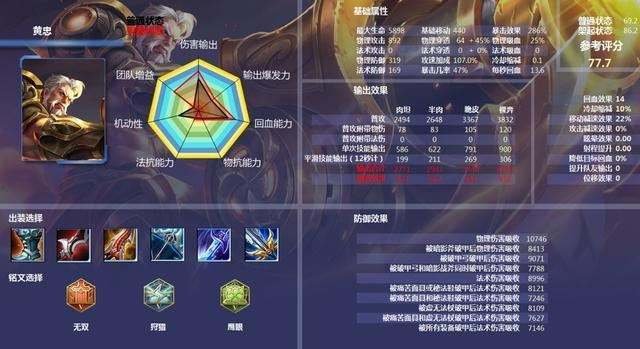 王者荣耀黄忠出五级吸血铭文的好处?