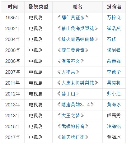 薛仁贵是不是薛平贵啊?