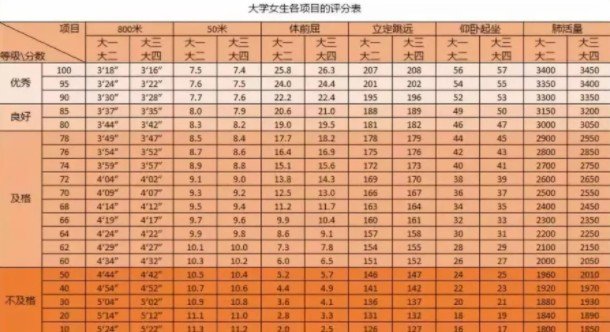 体测800米评分标准