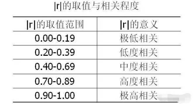 相关系数r如何计算？