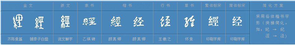 经字组词有哪些