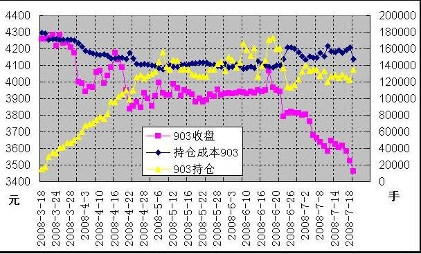 股票中成本价是什么意思?