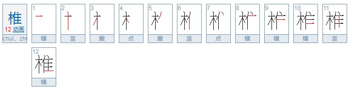 《核舟记》里面的“居右者椎髻仰面”的“椎”字 应该读什么啊？ 老师告诉我们读zhui第一声