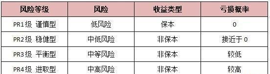 我的钱是存银行好还是投资理财好？