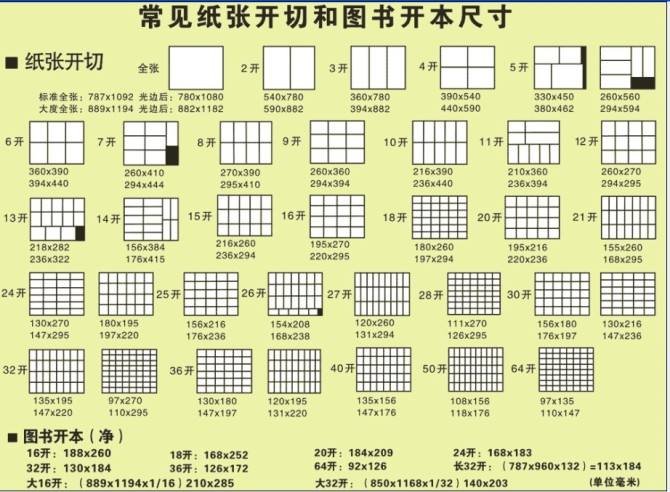 什么是正度纸？大度纸？