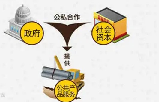ppp项目模式什么意思?