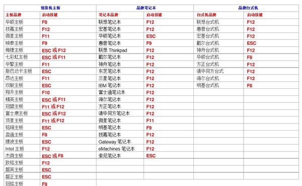 方正笔记本电脑怎么设置U盘启动