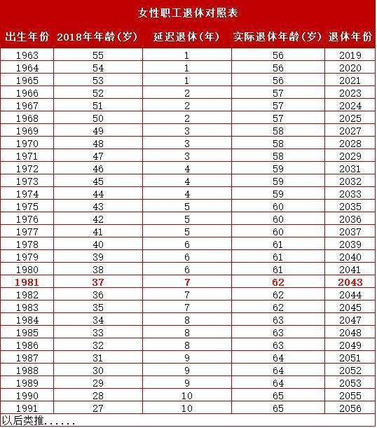 2018年退休年龄新规定