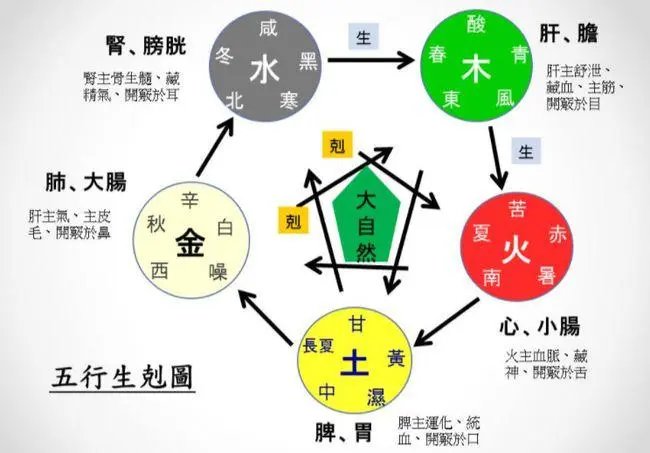 锦五行属什么