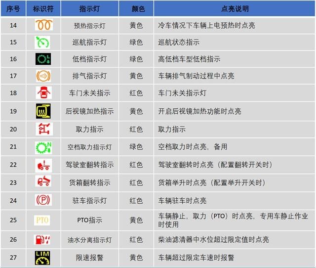 这个是什么故障灯？？急等！