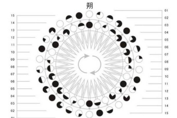 农历一年几天?