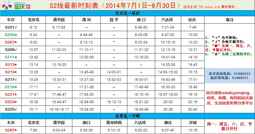 坐地铁到八达岭长城怎么走