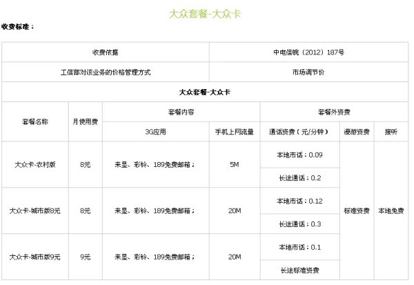 电信套餐介绍