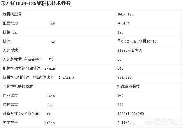 农机维修四配套品牌
