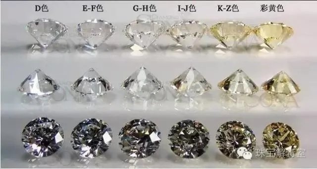 钻戒颜色对照表？