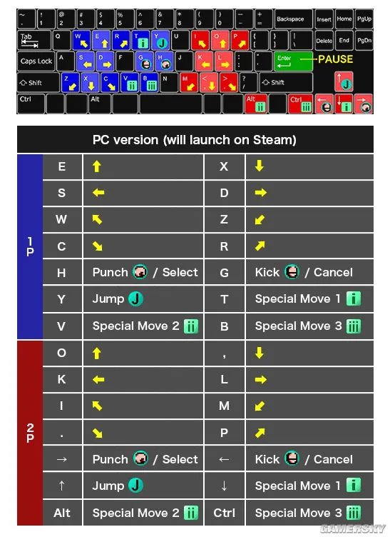 《双截龙4》新预告公布 诸多反派登场