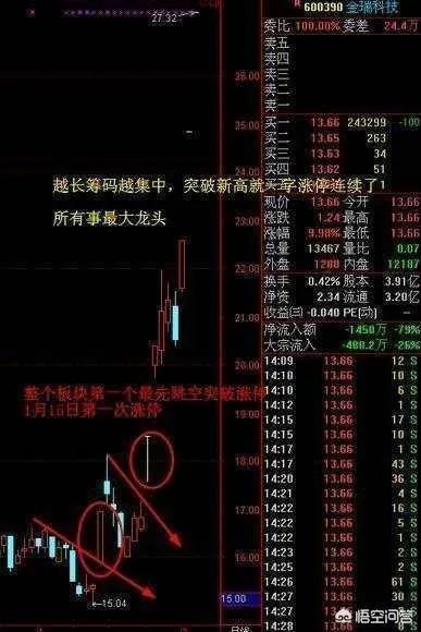 康恩贝股吧