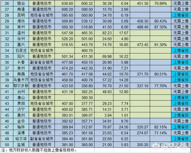 财政收入包括哪几方面?