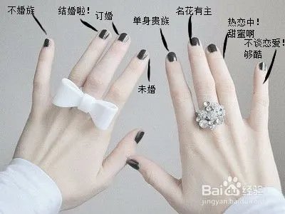 情侣戒指的戴法图解