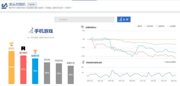 手游概念股龙头有哪些 手游概念股一览