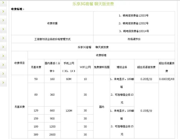 电信套餐介绍