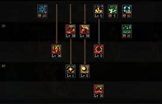 DNF2022魔皇加点