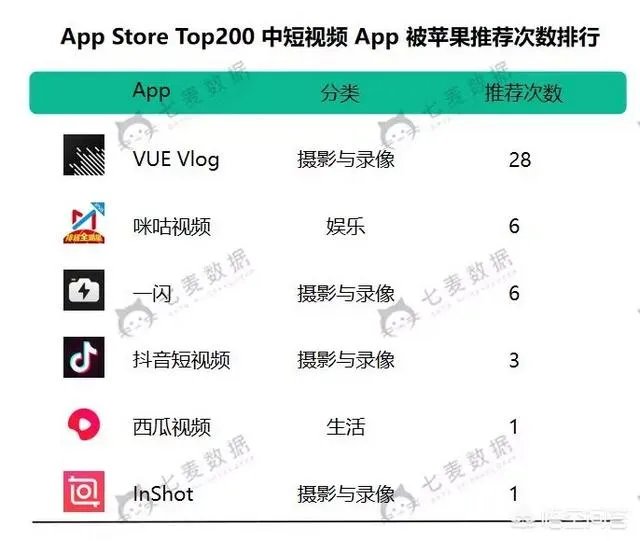 现在哪个短视频APP是最受欢迎的？