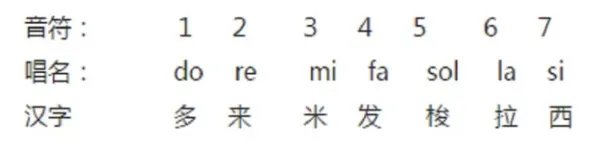 简谱怎么看